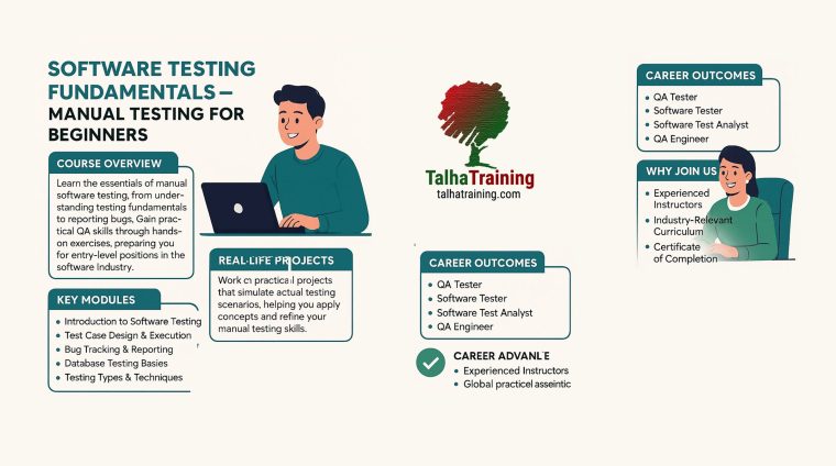 Software Testing Fundamentals – Manual Testing for Beginners eng